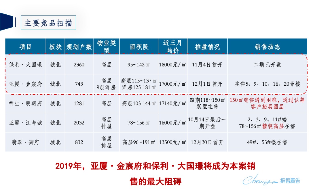 金昌·樾府营销传播策略