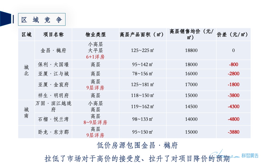 金昌·樾府营销传播策略