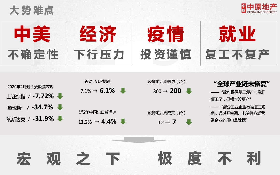 广州国际医药港公寓营销投标报告