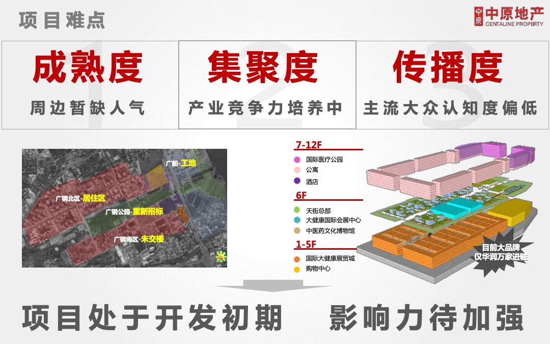 广州国际医药港公寓营销投标报告