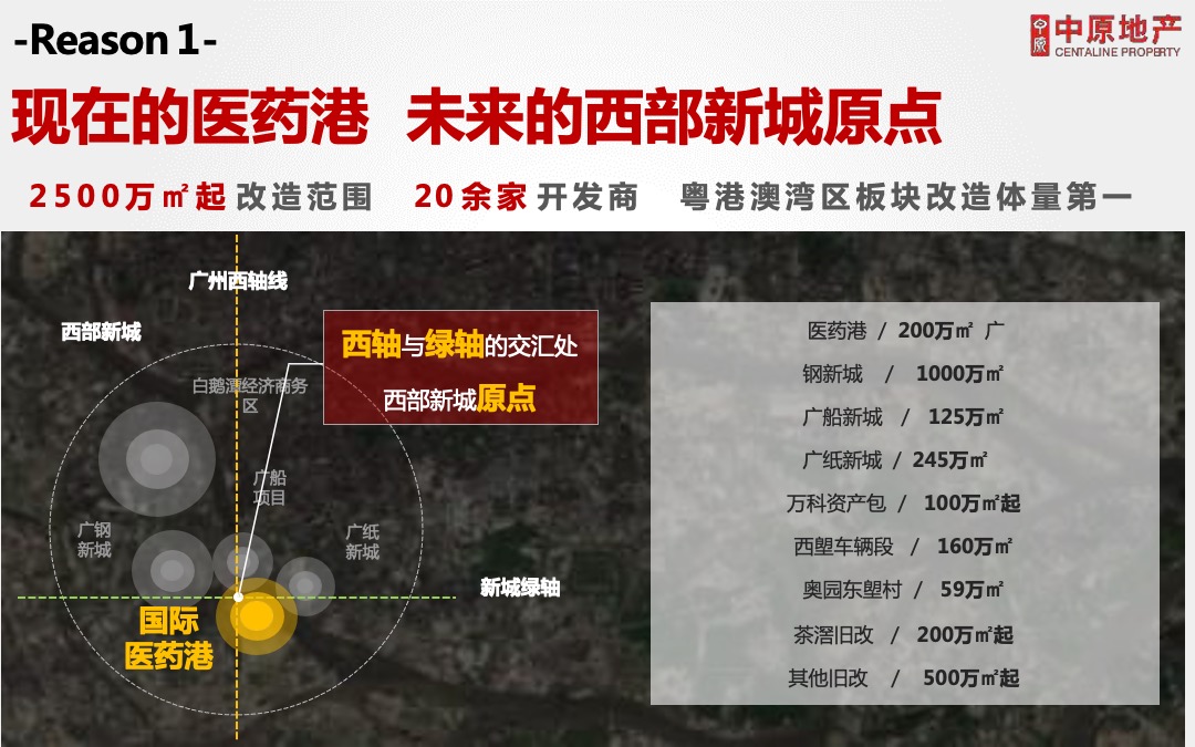 广州国际医药港公寓营销投标报告