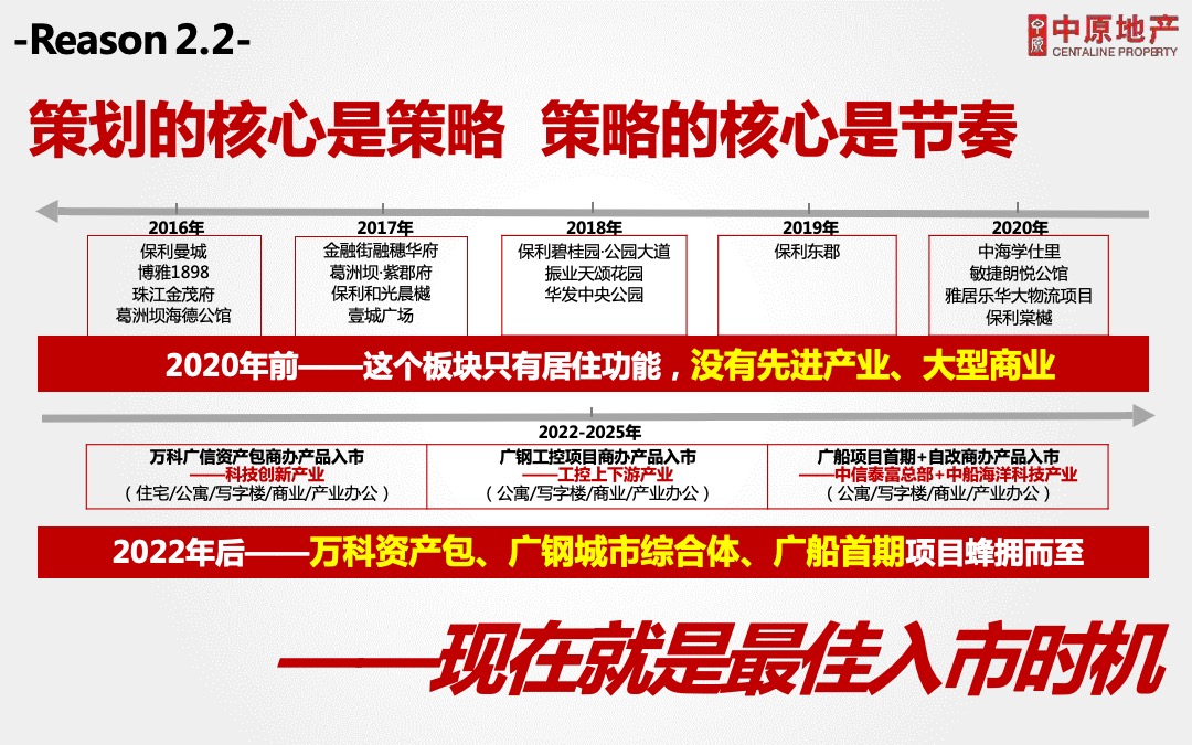 广州国际医药港公寓营销投标报告