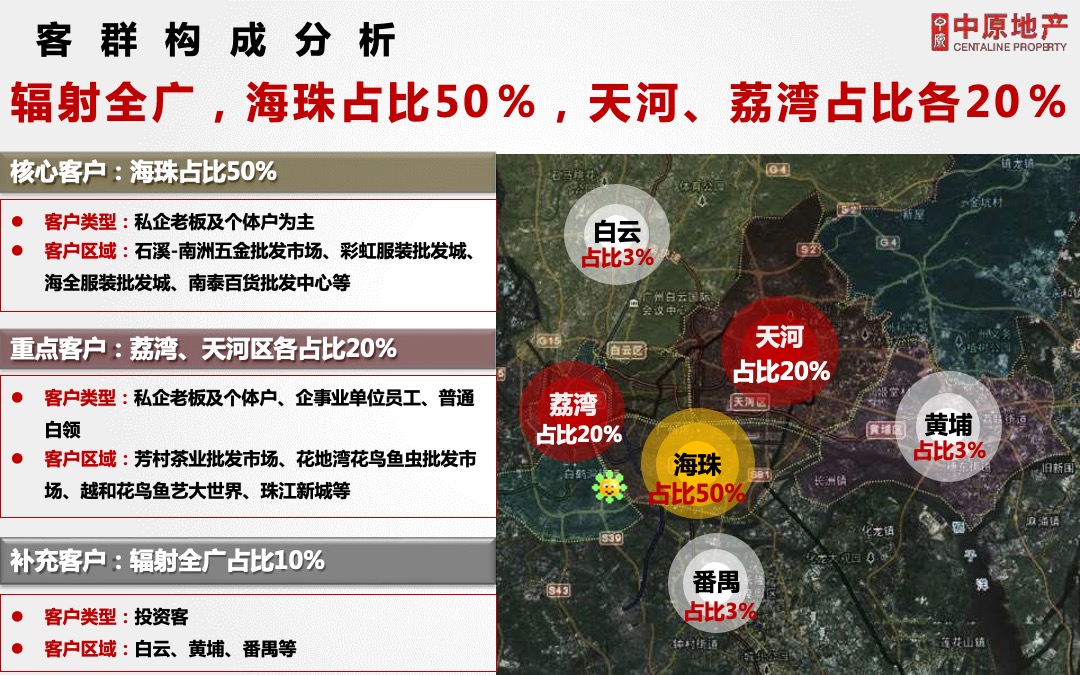 广州国际医药港公寓营销投标报告