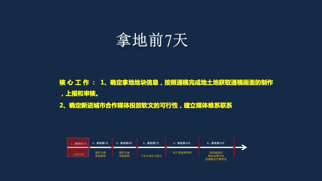 新项目营销标准化操作指引