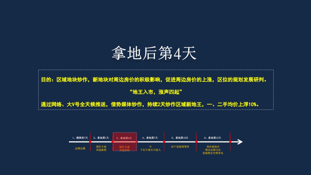 新项目营销标准化操作指引