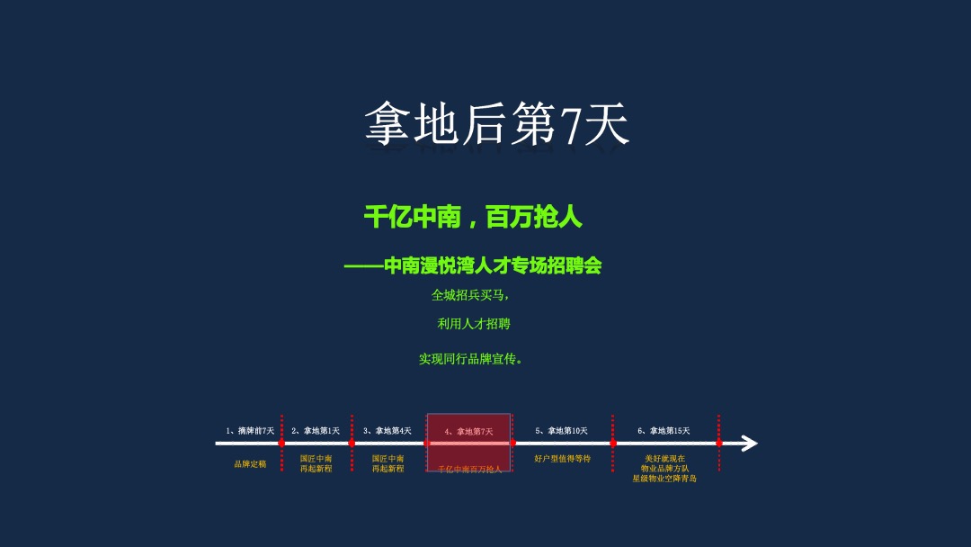 新项目营销标准化操作指引