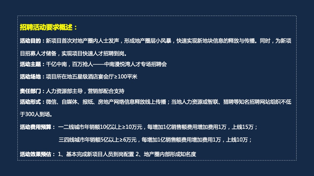 新项目营销标准化操作指引