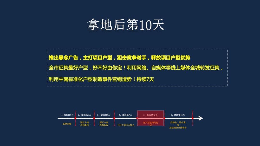 新项目营销标准化操作指引