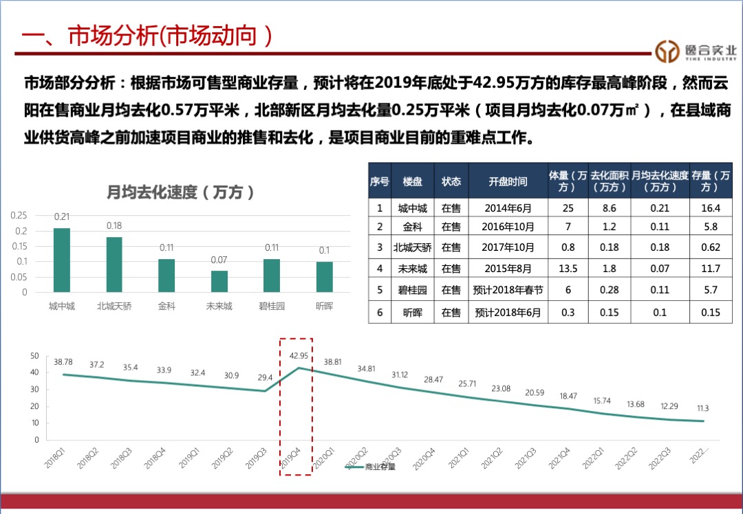 云阳主题商业街营销策略案