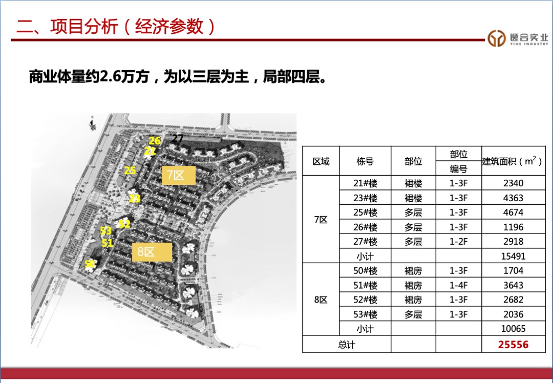 云阳主题商业街营销策略案