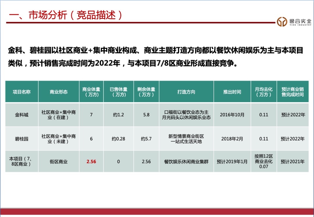 云阳主题商业街营销策略案