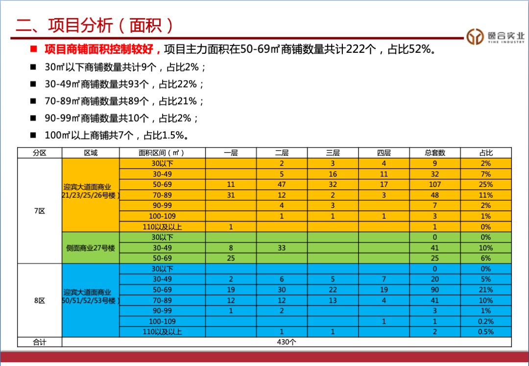 云阳主题商业街营销策略案