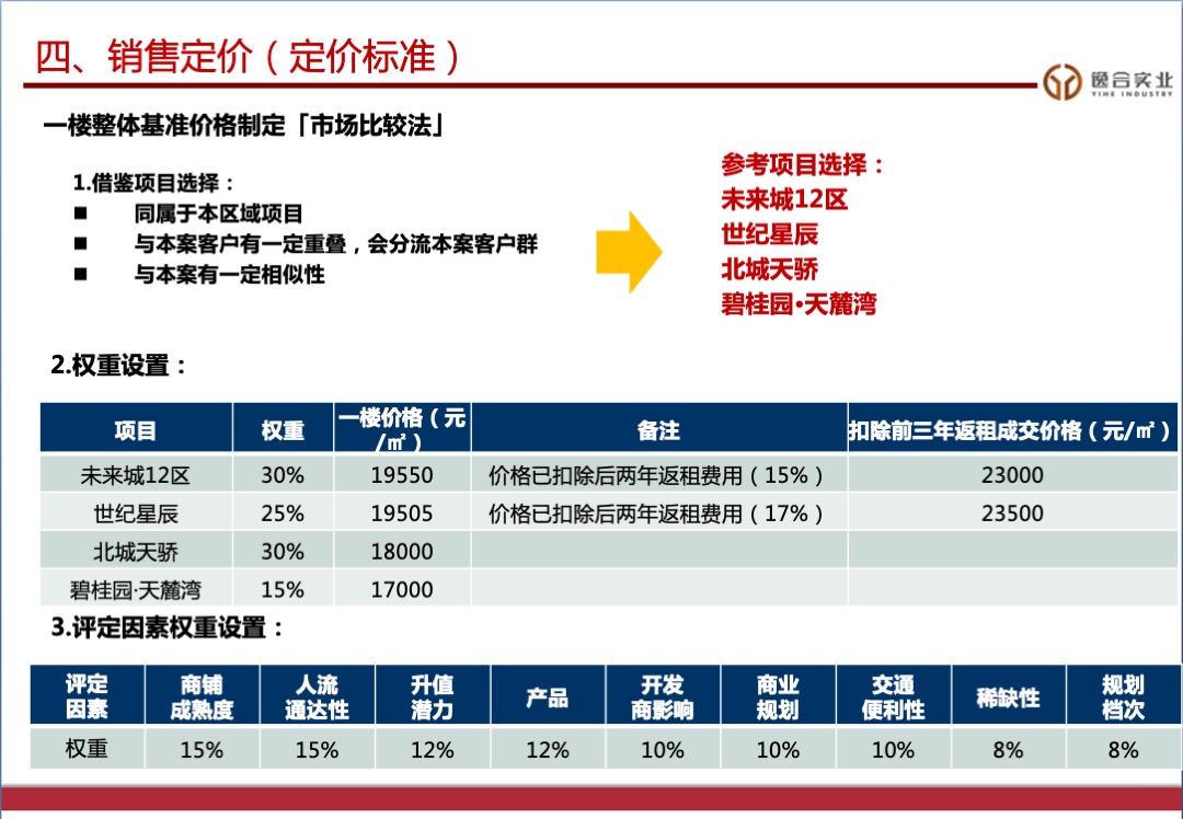 云阳主题商业街营销策略案