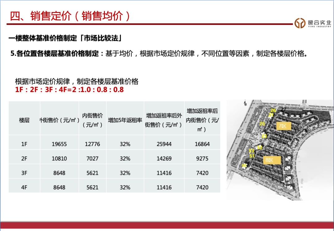 云阳主题商业街营销策略案