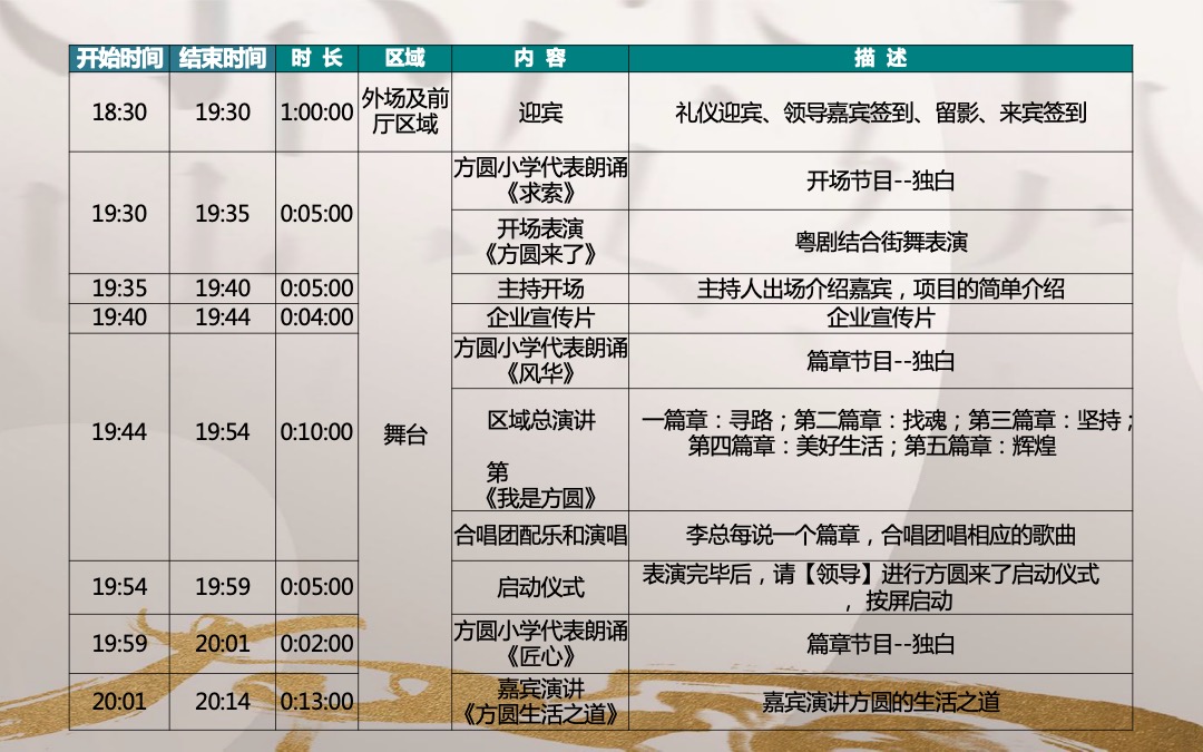 新项目品牌暨开盘活动标准化方案