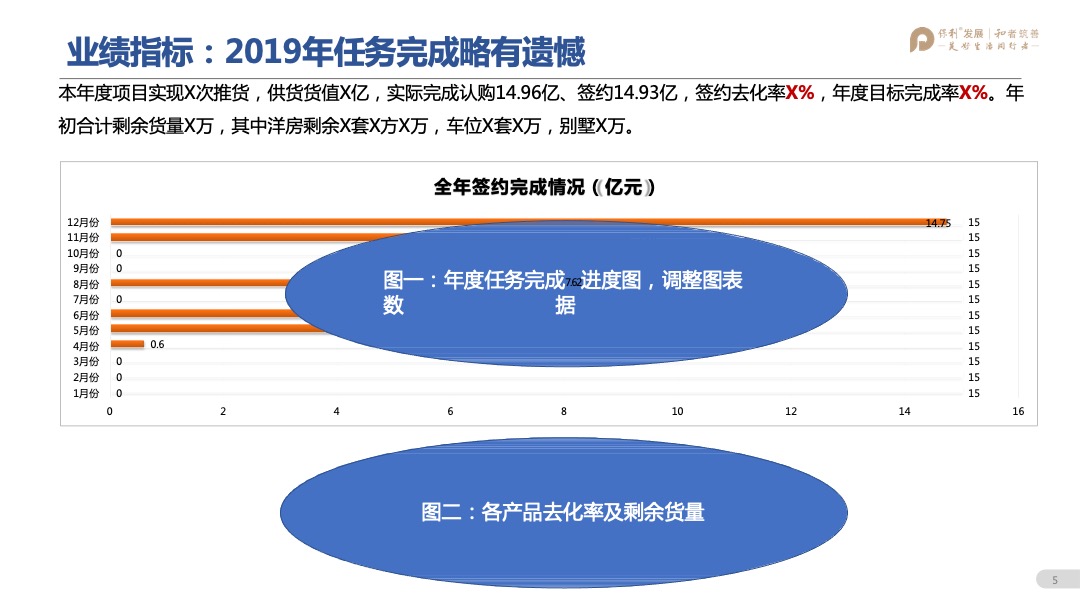 保利林语溪年度营销方案