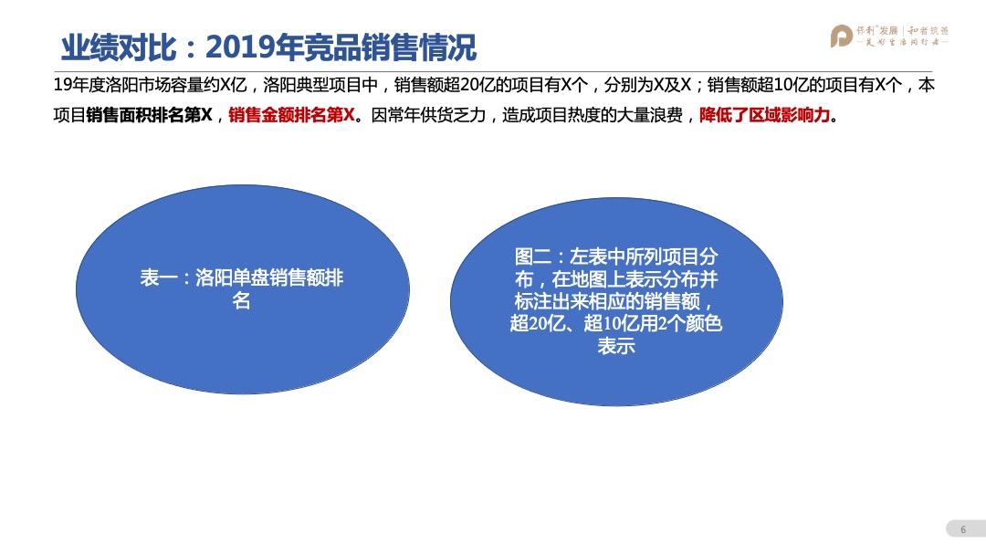 保利林语溪年度营销方案