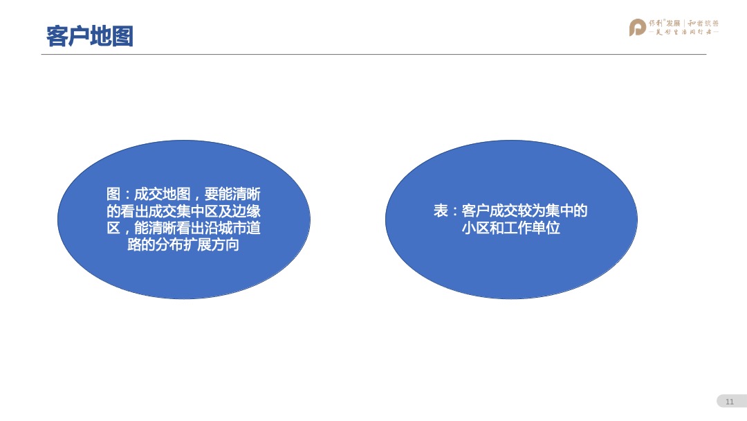 保利林语溪年度营销方案