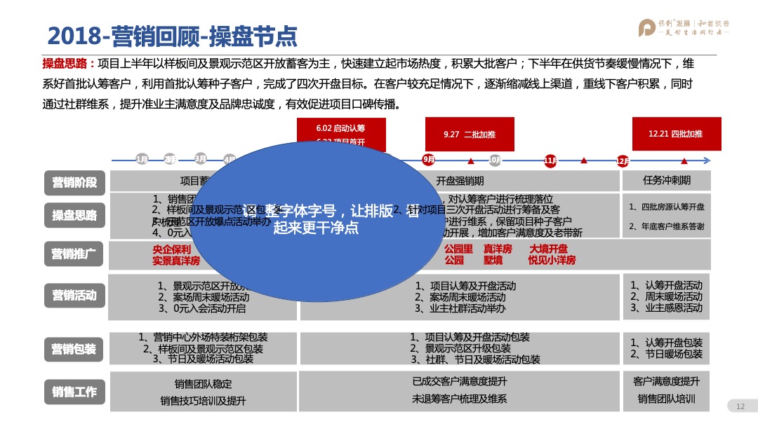 保利林语溪年度营销方案