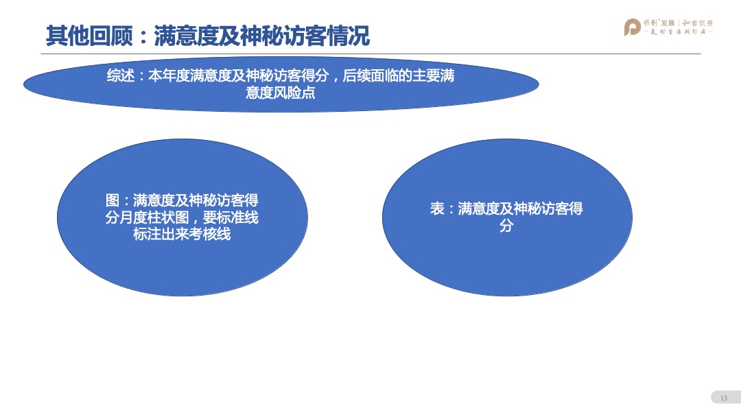 保利林语溪年度营销方案
