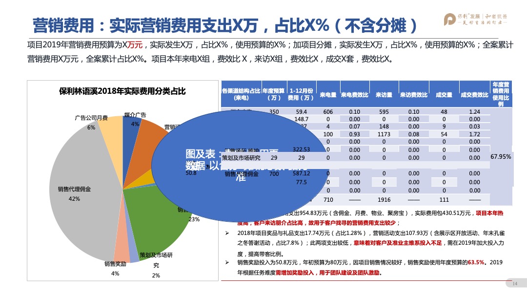保利林语溪年度营销方案