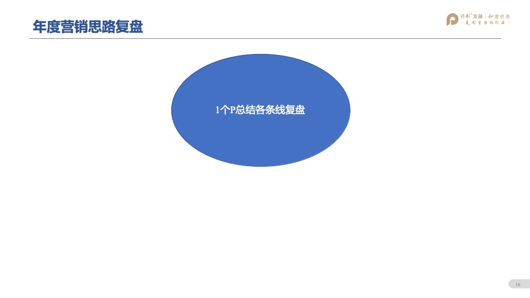 保利林语溪年度营销方案
