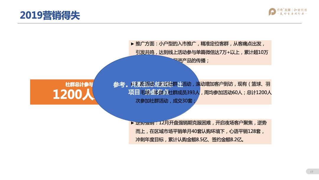 保利林语溪年度营销方案