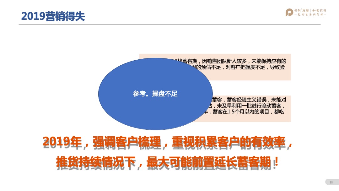 保利林语溪年度营销方案