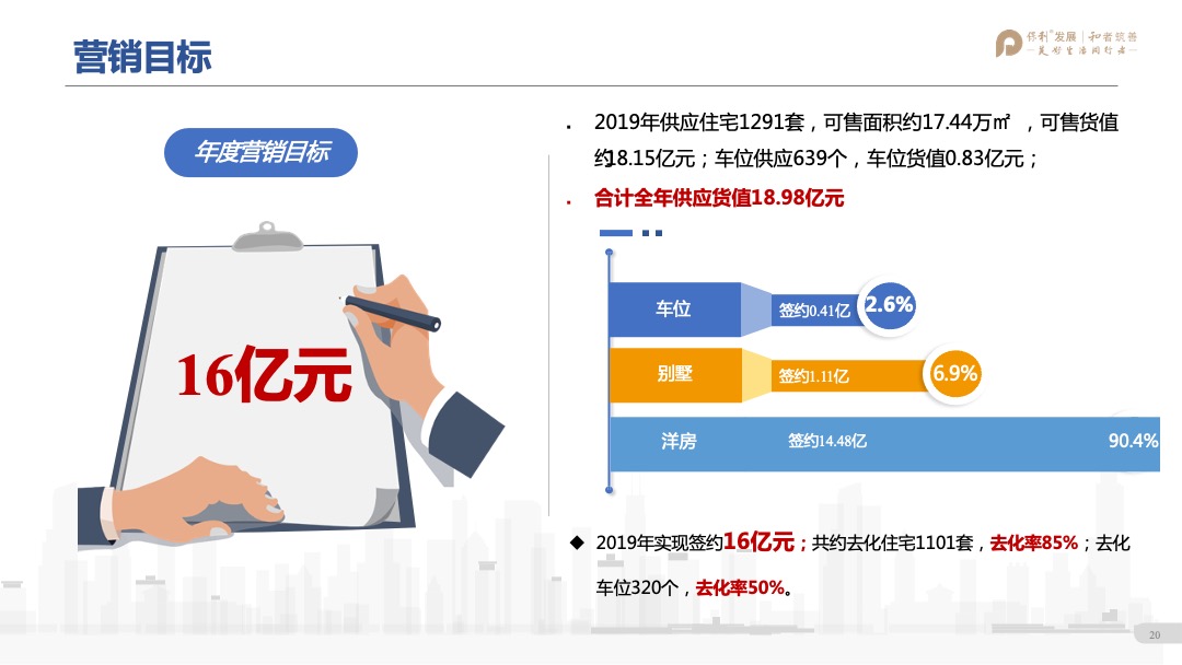 保利林语溪年度营销方案
