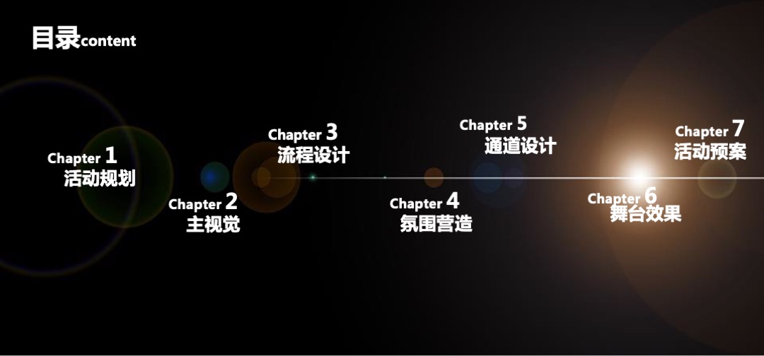 地产公司年度答谢盛典暨中国红主题年会策划方案