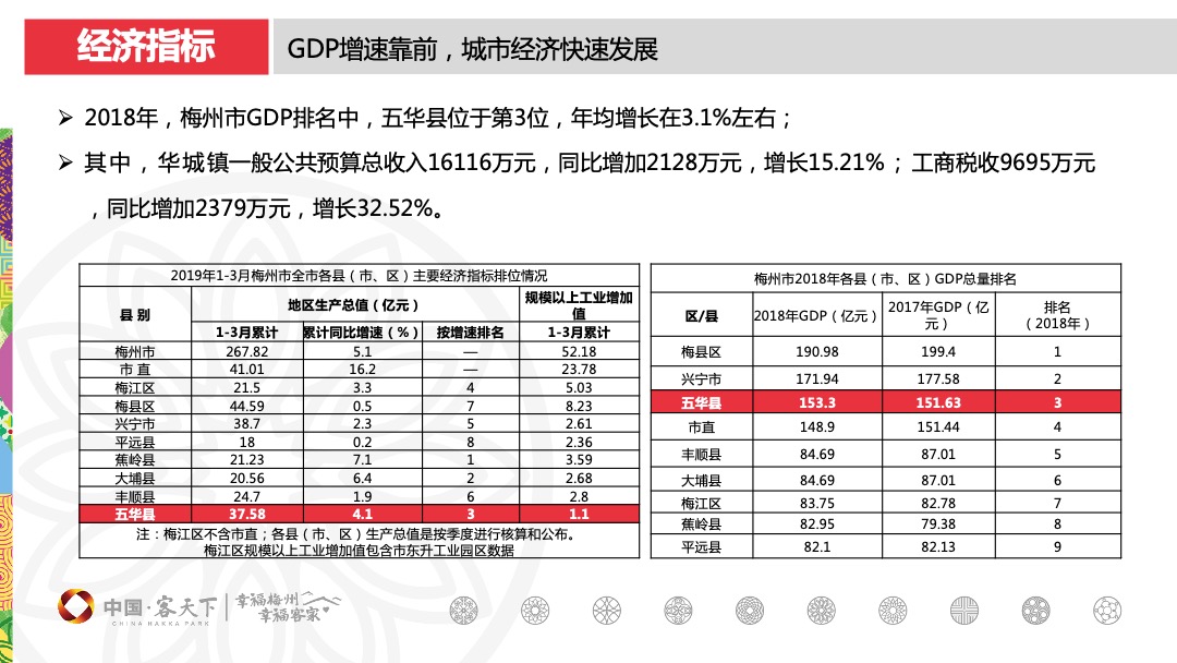 东莞梅州客天下和府营销拓盘报告