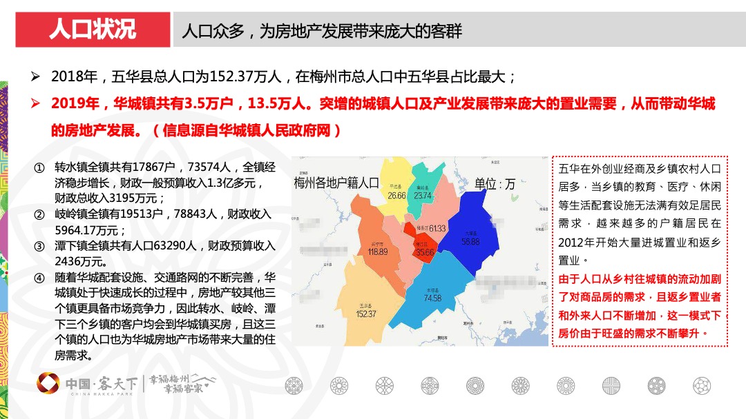 东莞梅州客天下和府营销拓盘报告