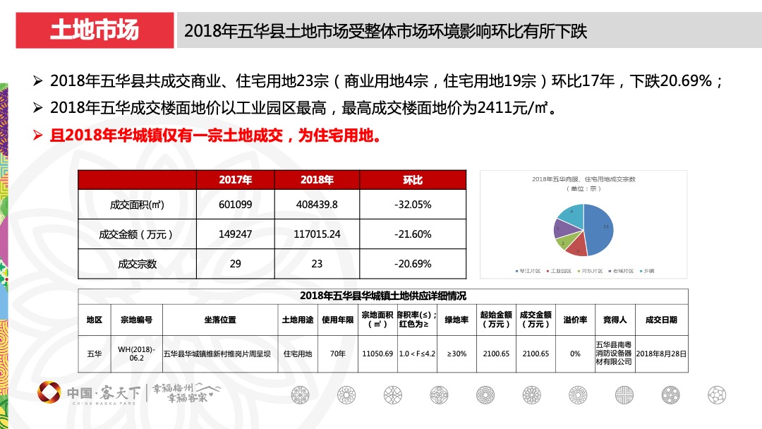 东莞梅州客天下和府营销拓盘报告