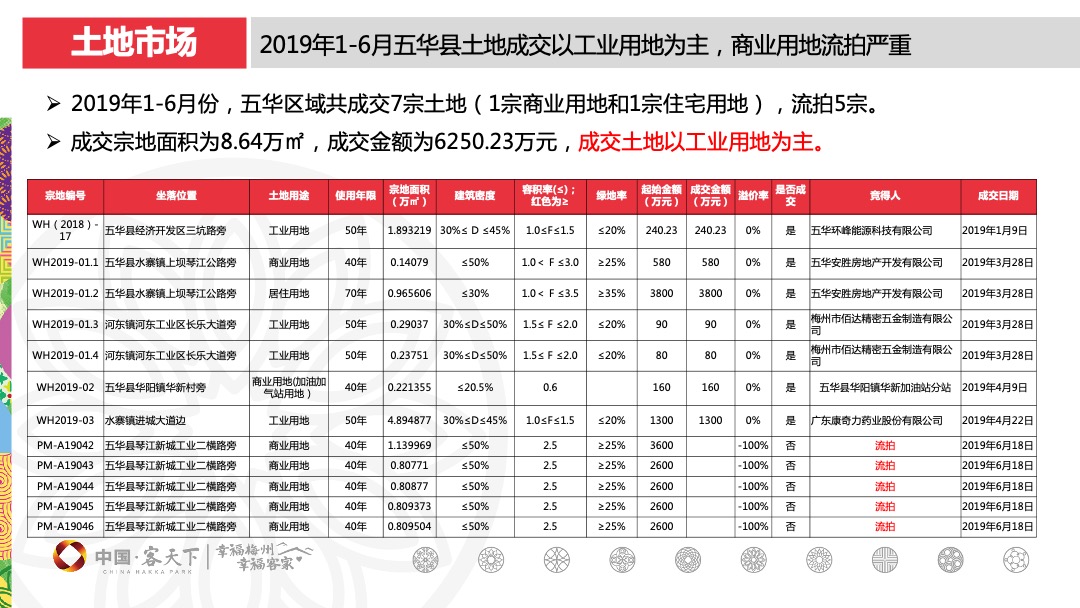 东莞梅州客天下和府营销拓盘报告