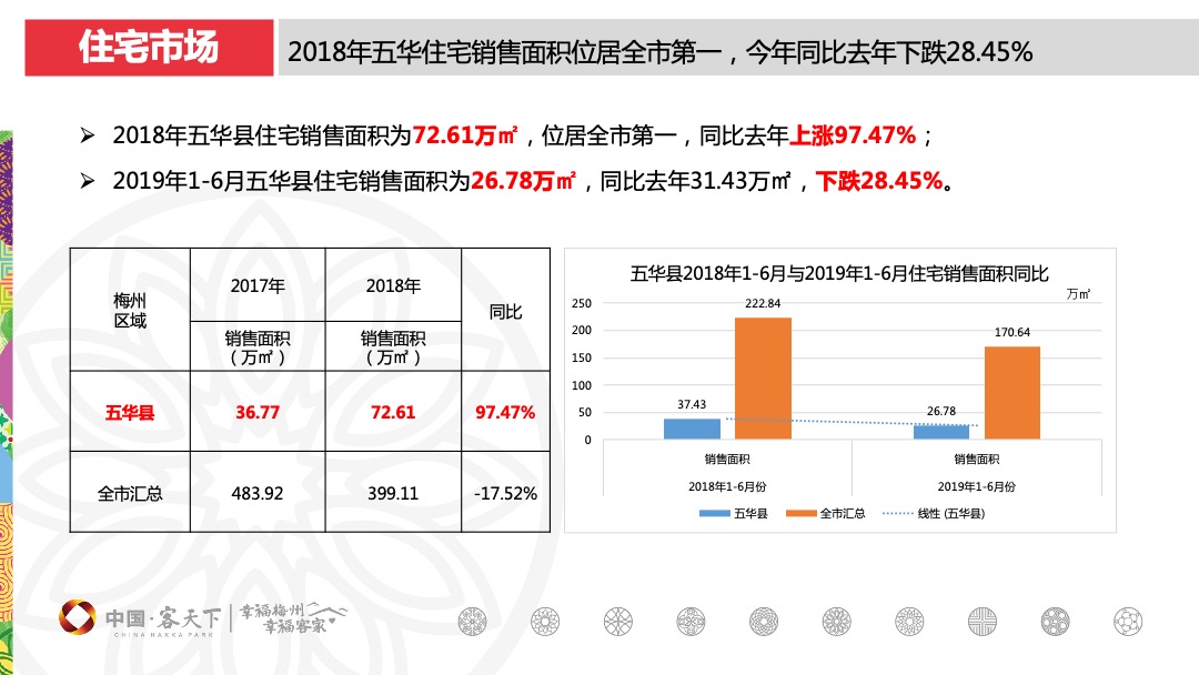 东莞梅州客天下和府营销拓盘报告