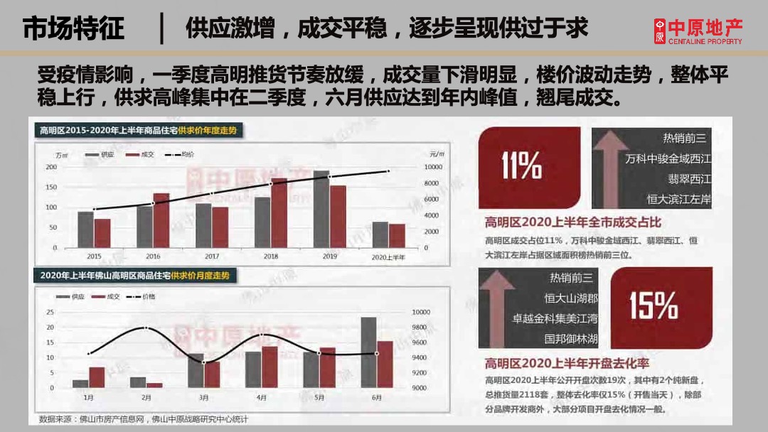 方直珑湖湾营销拓盘方案