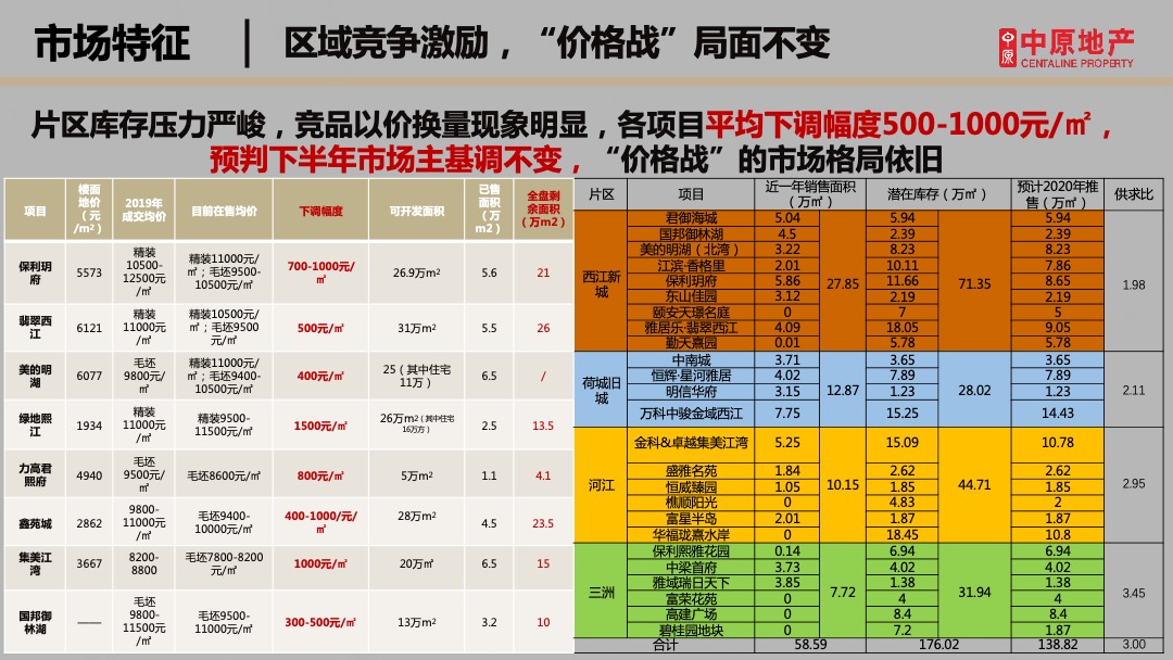 方直珑湖湾营销拓盘方案