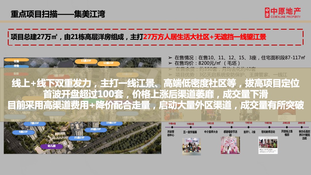 方直珑湖湾营销拓盘方案