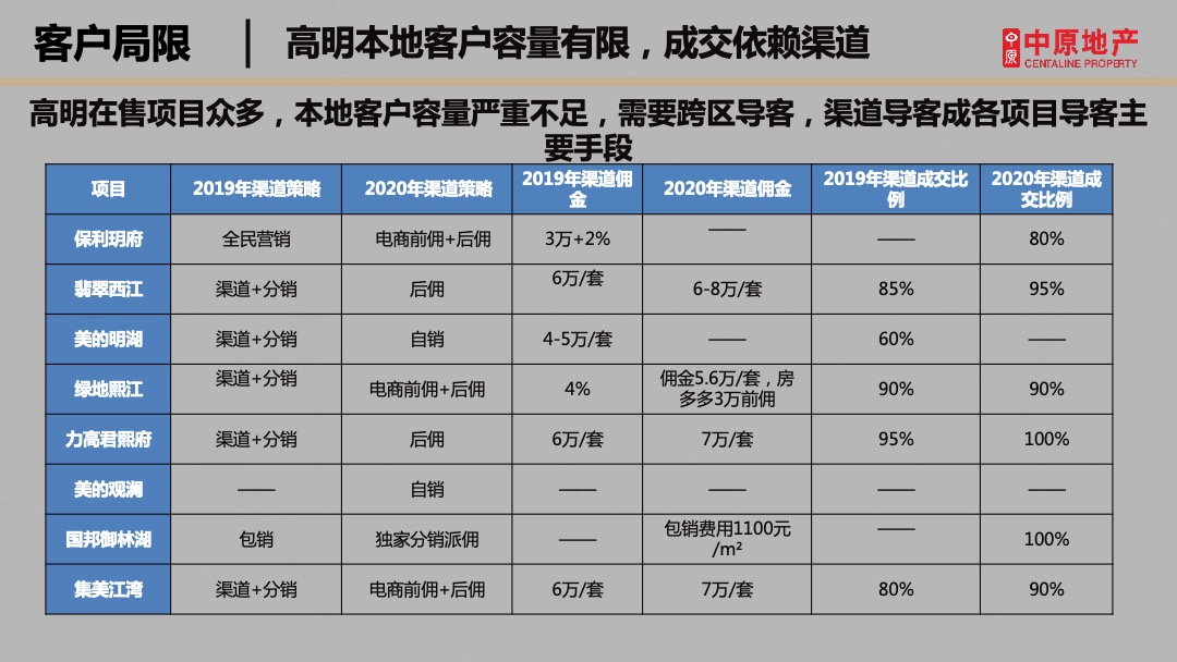 方直珑湖湾营销拓盘方案