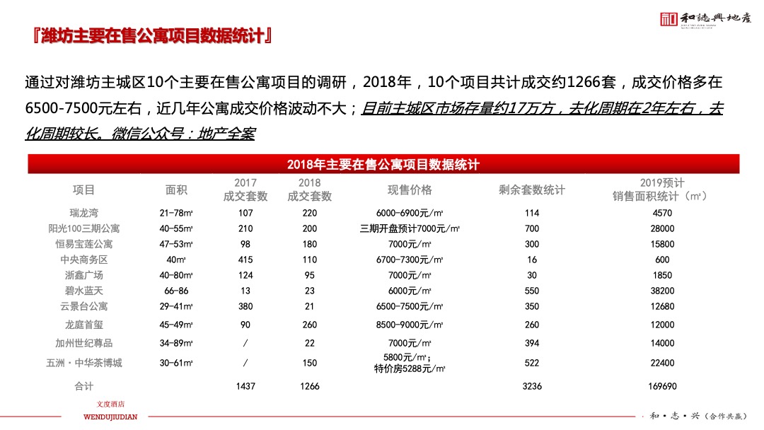 文度酒店项目年度营销方案