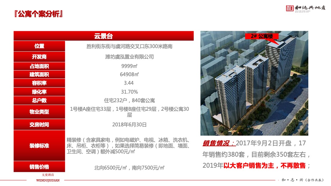 文度酒店项目年度营销方案