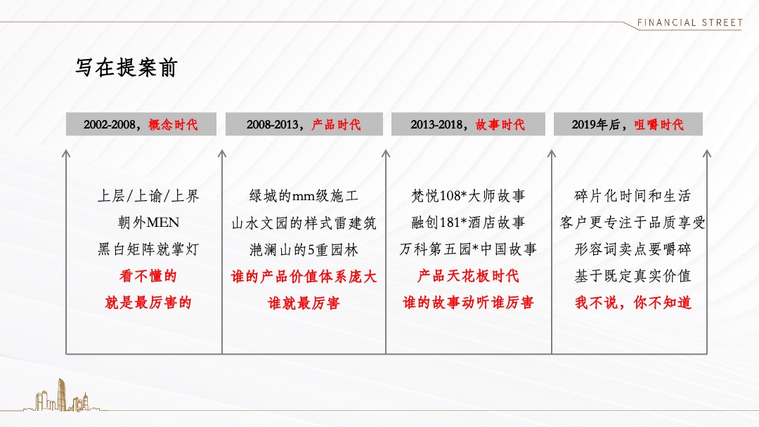 西青金悦府年度推广策略沟通方案