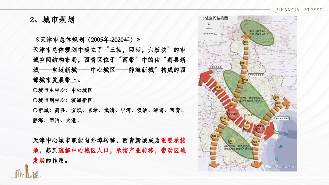西青金悦府年度推广策略沟通方案