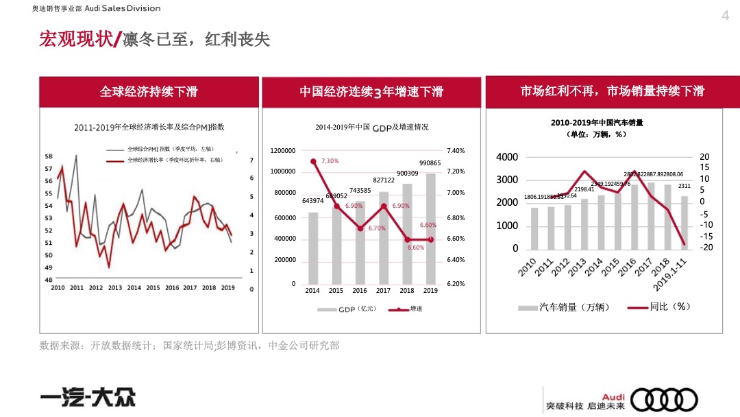 一汽-大众奥迪品牌年度代理公关策略方案