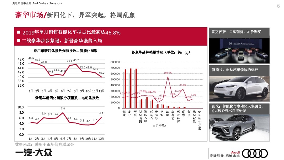 一汽-大众奥迪品牌年度代理公关策略方案