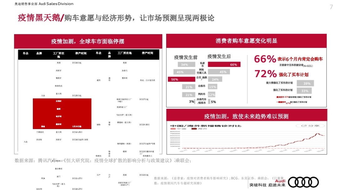一汽-大众奥迪品牌年度代理公关策略方案