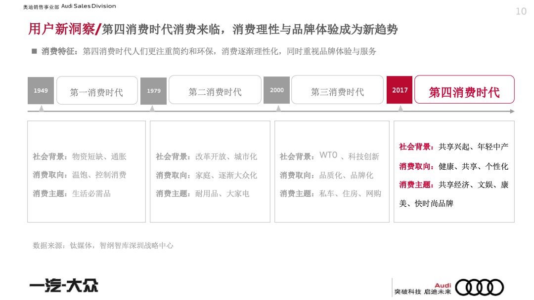 一汽-大众奥迪品牌年度代理公关策略方案