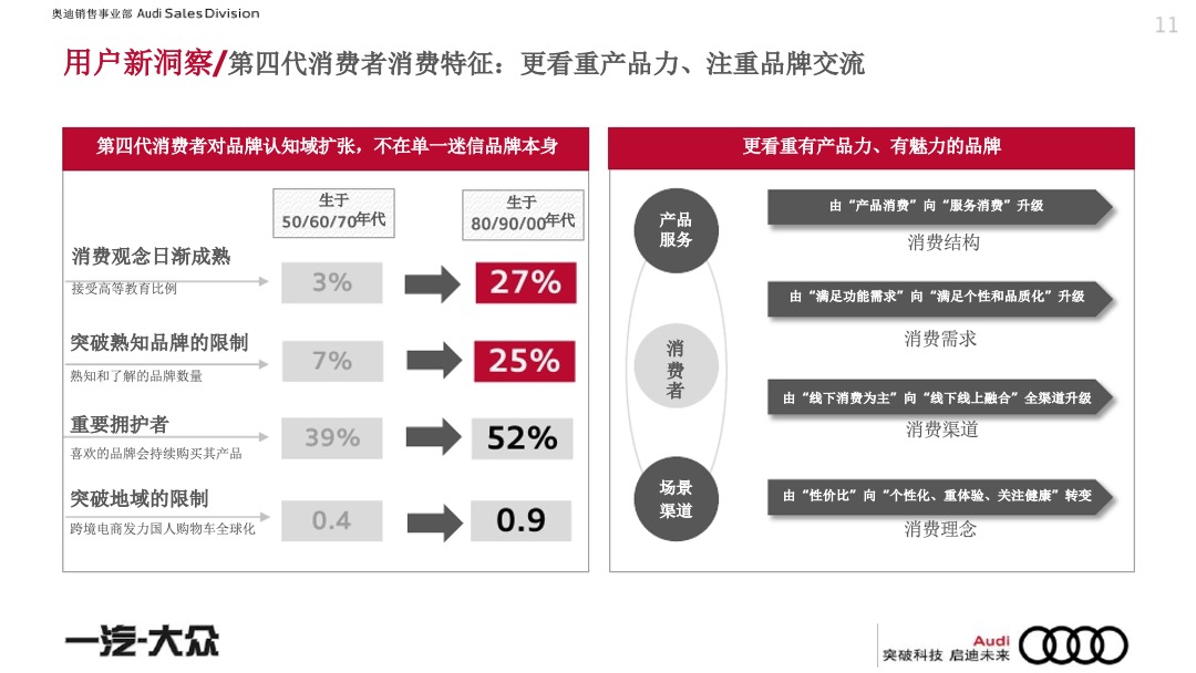 一汽-大众奥迪品牌年度代理公关策略方案