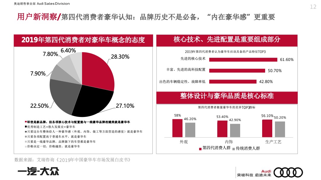 一汽-大众奥迪品牌年度代理公关策略方案