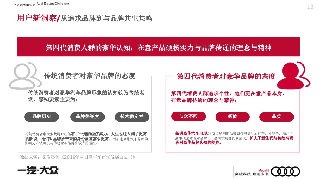 一汽-大众奥迪品牌年度代理公关策略方案